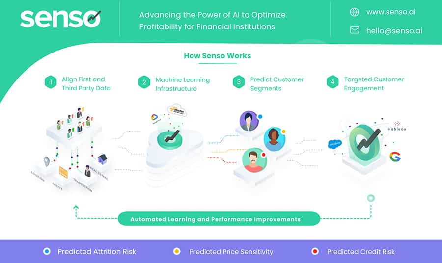 forbes-lists-workhaus-member-senso-ai-machine-learning-startup-2019